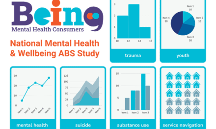 ABS Study of National Mental Health and Wellbeing